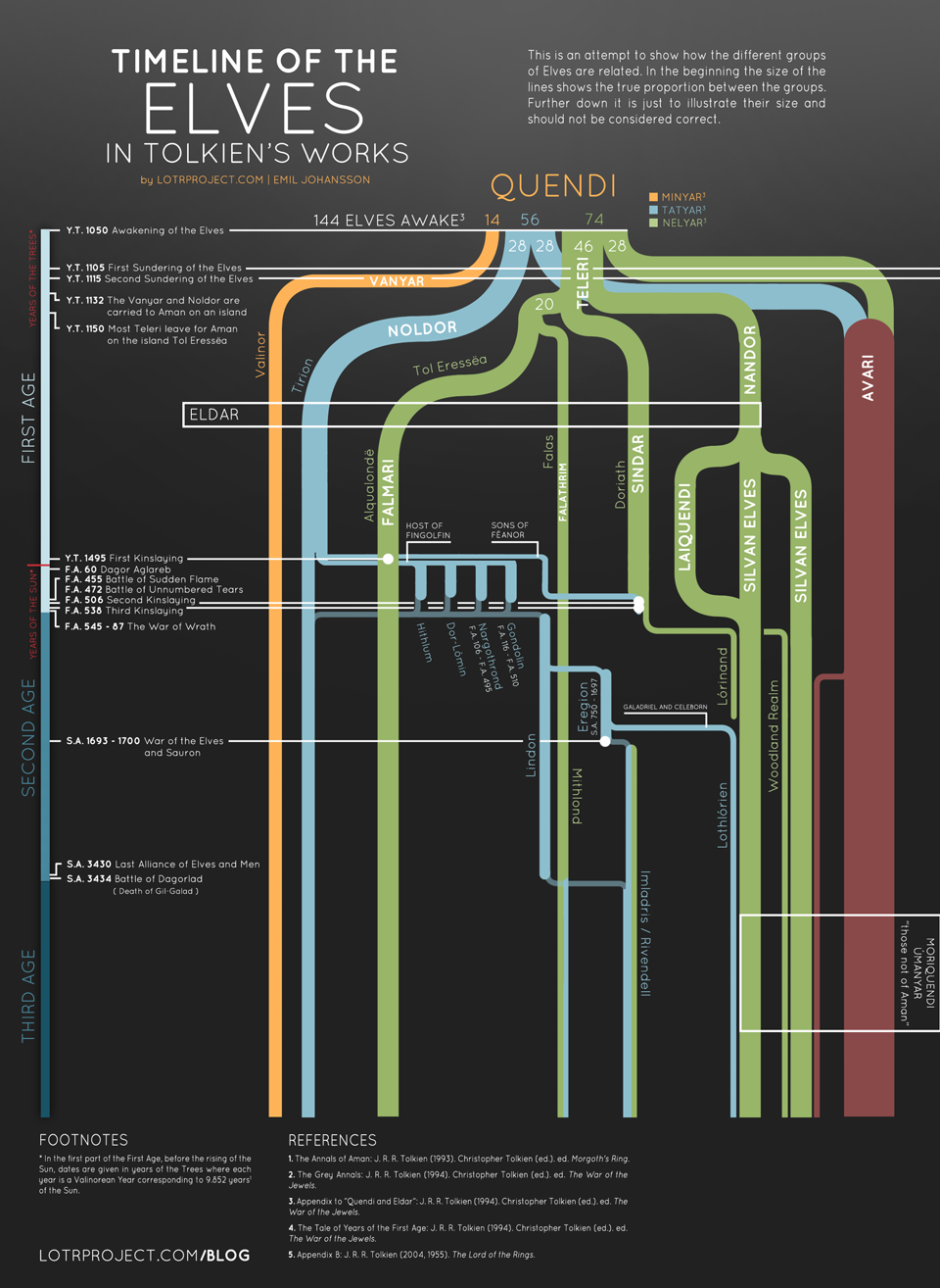 The Lord of the Rings timeline: A chronological trip through Middle-earth