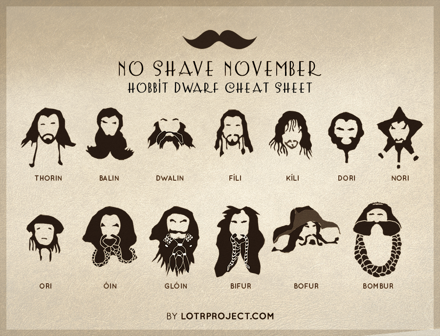 movember