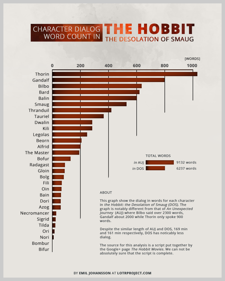 the hobbit desolation of smaug necromancer