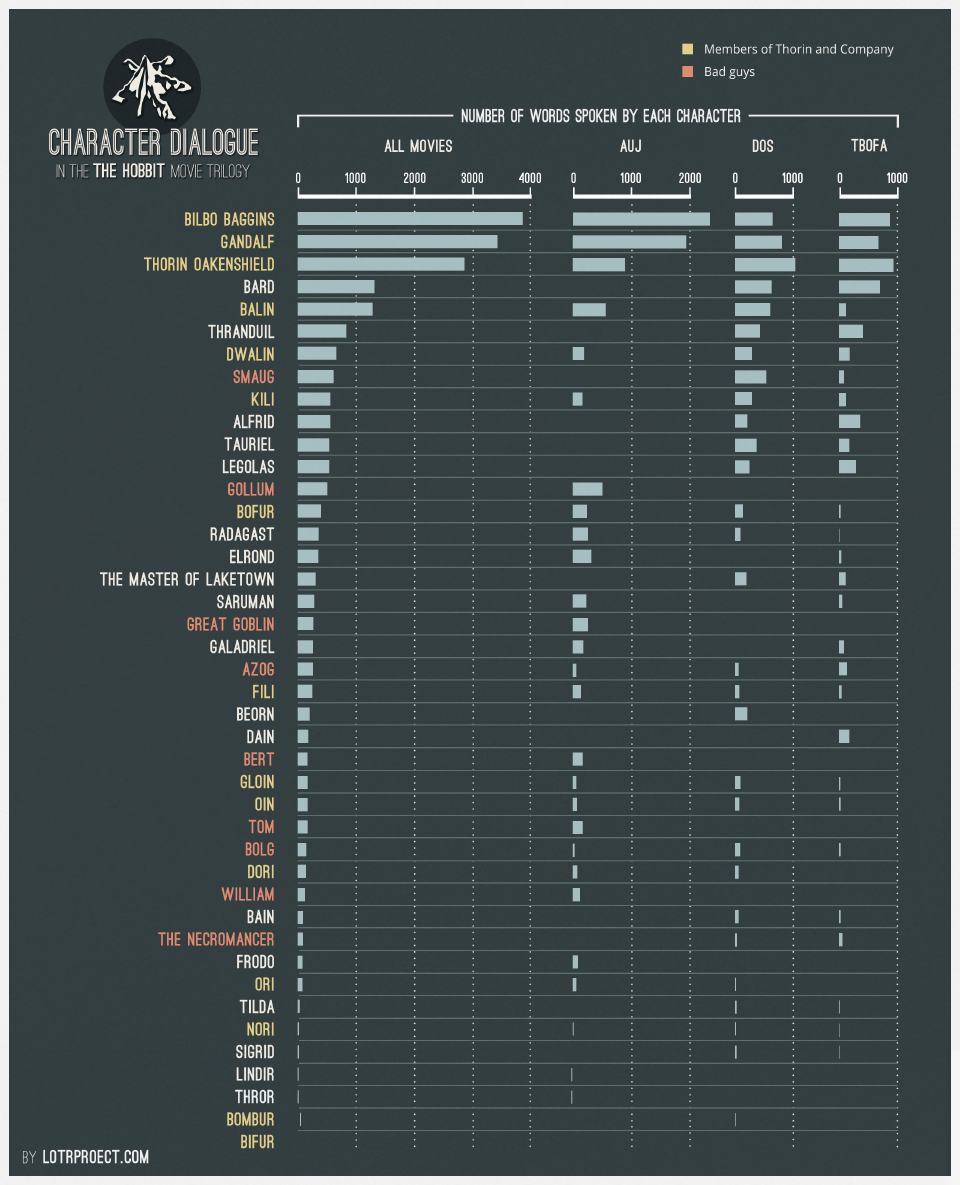 character_dialogue_hobbit_new