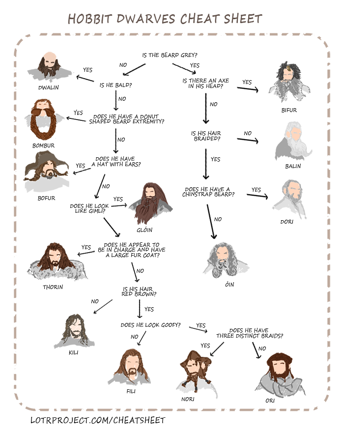 Timeline Photos - Tolkien's Dwarves, Facebook